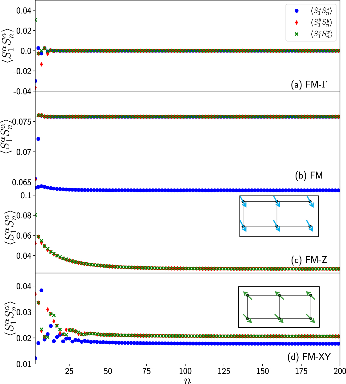 Eleven competing phases in the Heisenberg-Gamma ( ) ladder