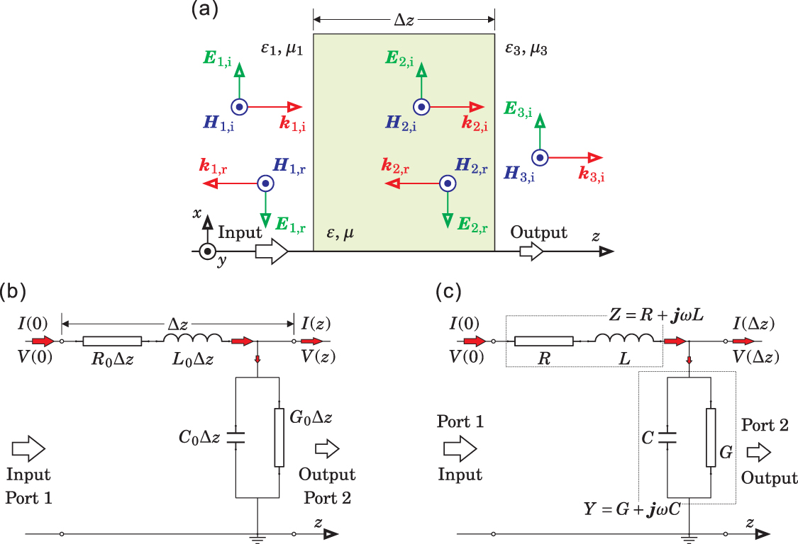 Precise one-to-one equivalent nanocircuit models for layered ...