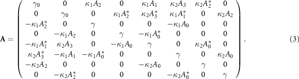 Equation (3)