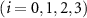$ (i = 0,1,2,3)$