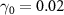 $\gamma _{0} = 0.02$