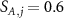 $S_{A,j} = 0.6$