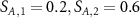 $S_{A,1} = 0.2, S_{A,2} = 0.6$