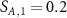 $S_{A,1} = 0.2$