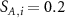 $S_{A,i} = 0.2$