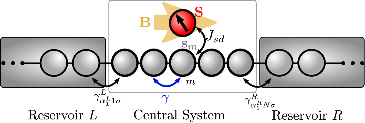 Dynamics of spin relaxation in nonequilibrium magnetic nanojunctions ...