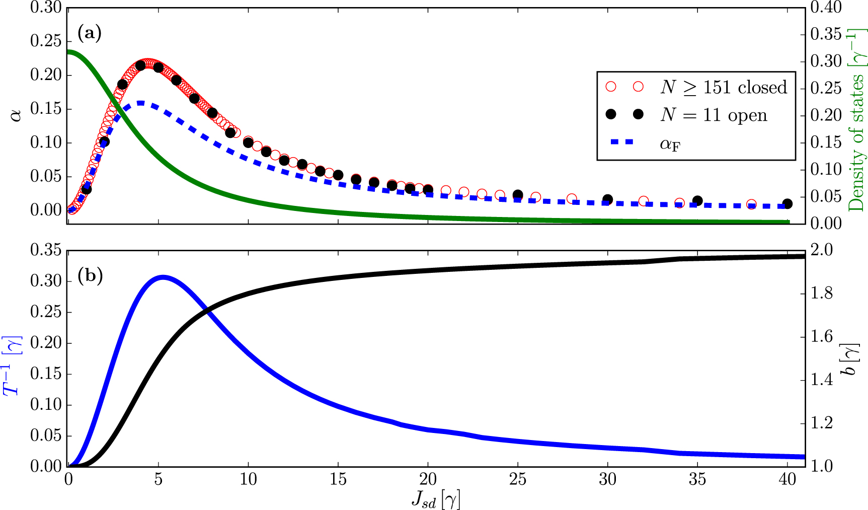 Dynamics of spin relaxation in nonequilibrium magnetic nanojunctions ...