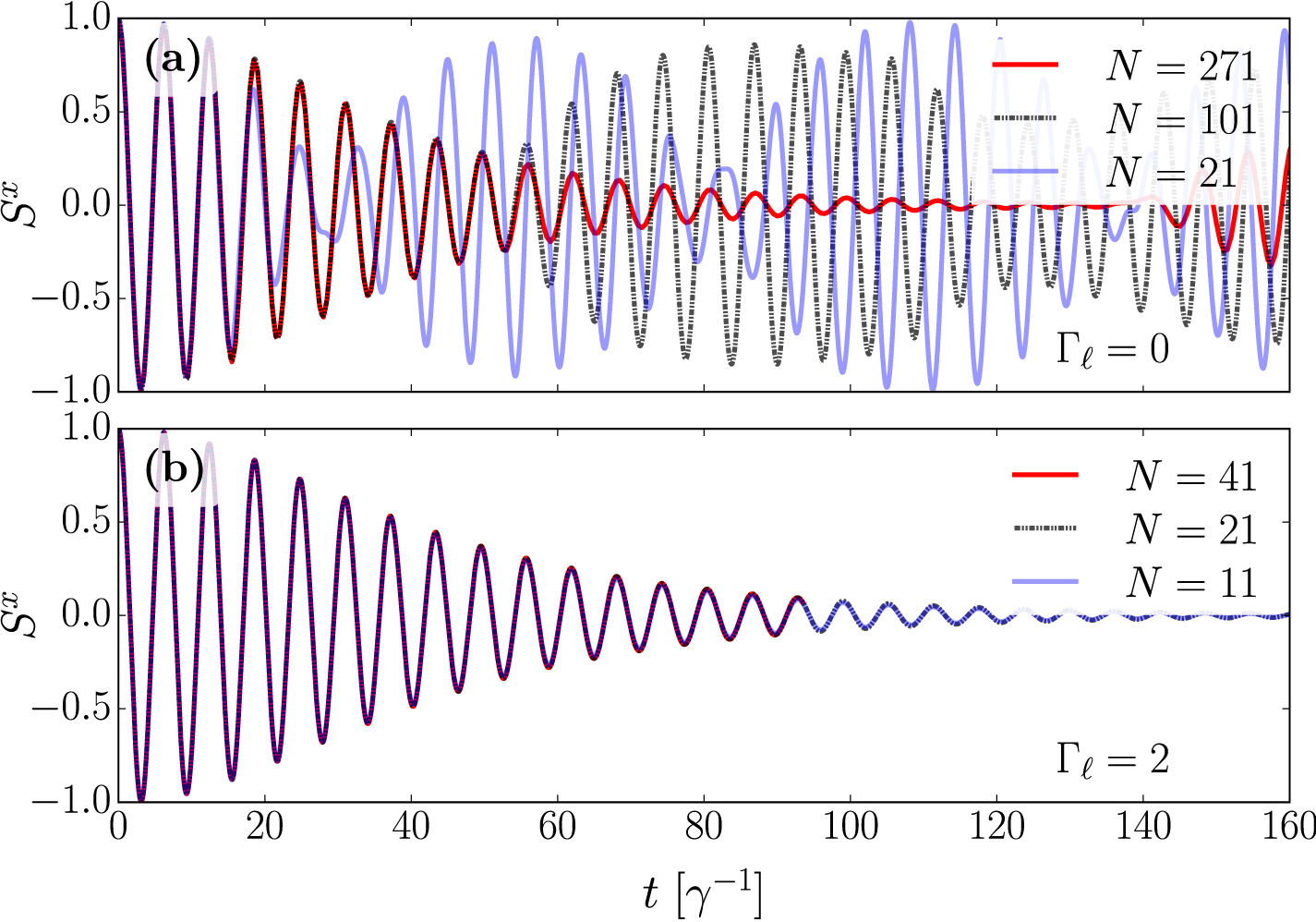 Dynamics of spin relaxation in nonequilibrium magnetic nanojunctions ...