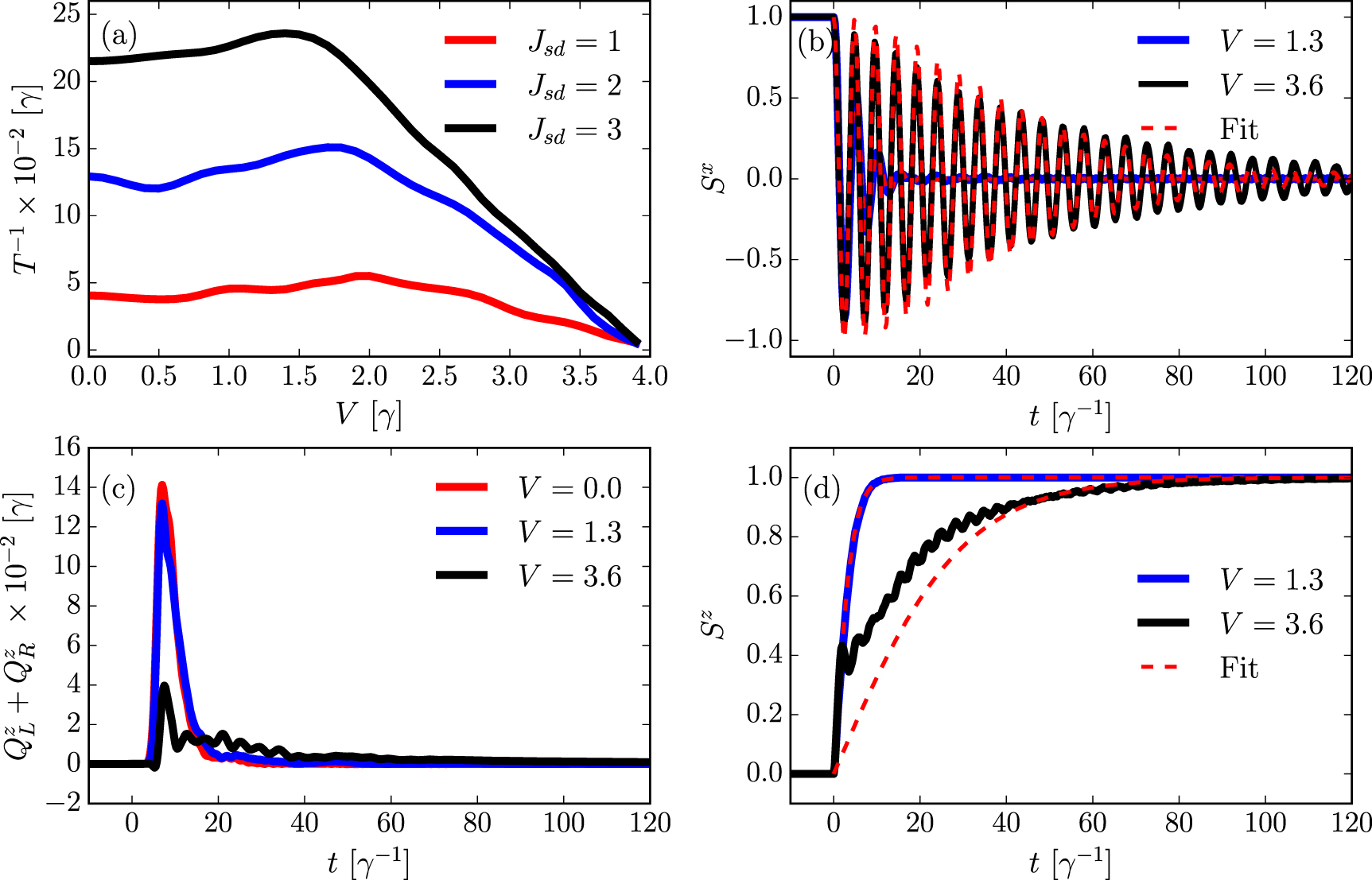 Dynamics of spin relaxation in nonequilibrium magnetic nanojunctions ...