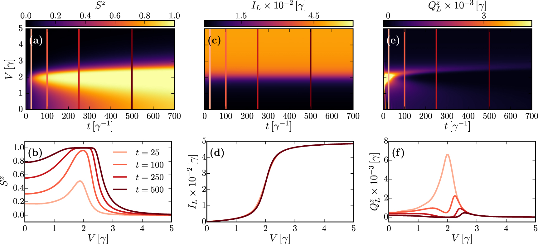 Dynamics of spin relaxation in nonequilibrium magnetic nanojunctions ...