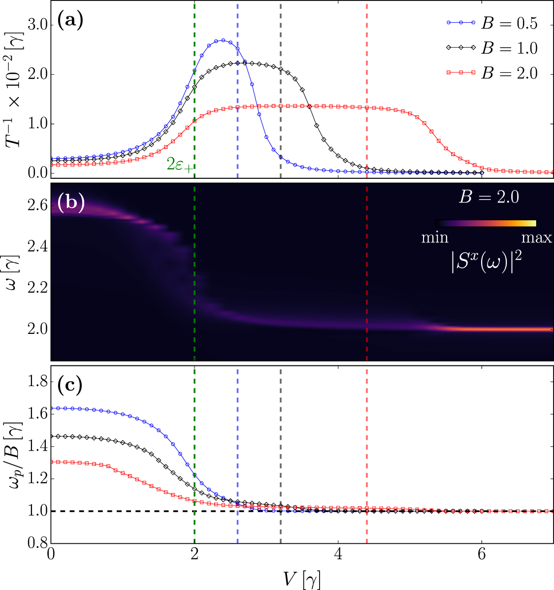 Dynamics of spin relaxation in nonequilibrium magnetic nanojunctions ...