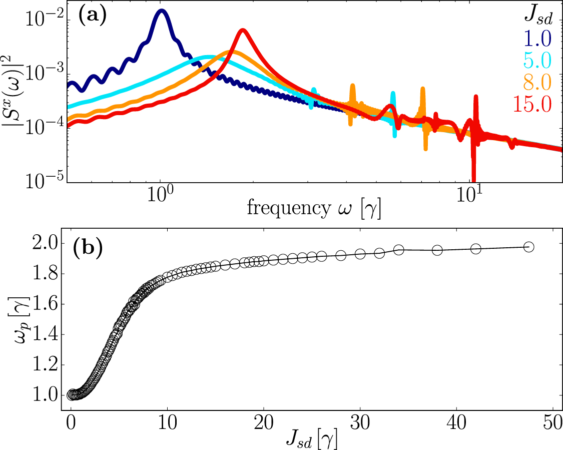 Dynamics of spin relaxation in nonequilibrium magnetic nanojunctions ...