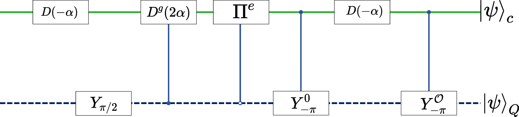 Scheme of preparing cluster states with cat qubits - IOPscience
