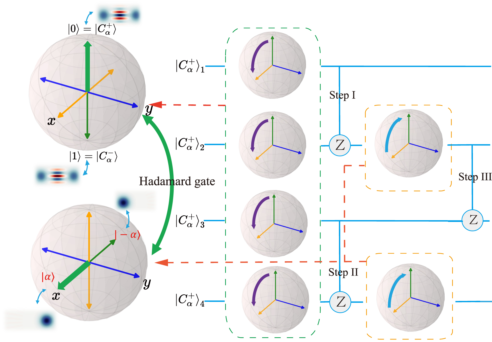 Scheme of preparing cluster states with cat qubits - IOPscience