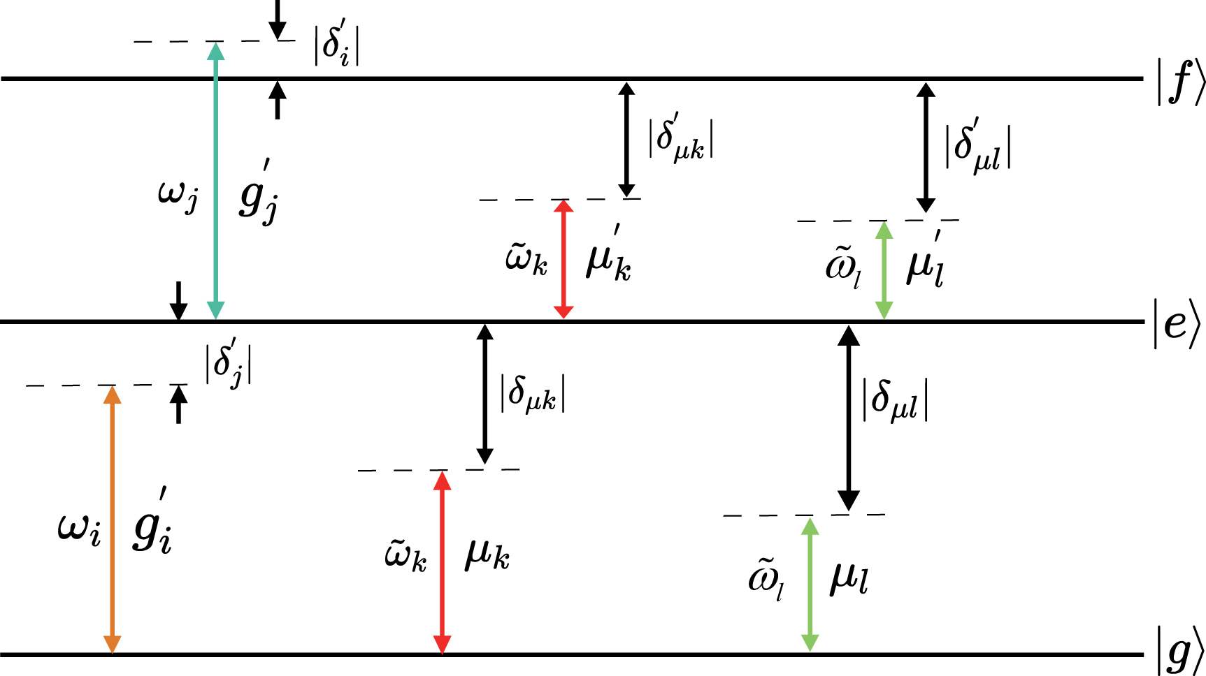 Scheme of preparing cluster states with cat qubits - IOPscience