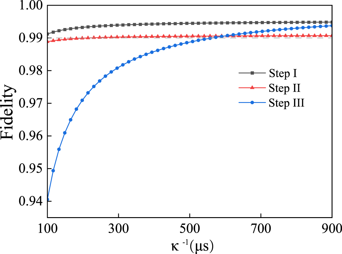 Scheme of preparing cluster states with cat qubits - IOPscience