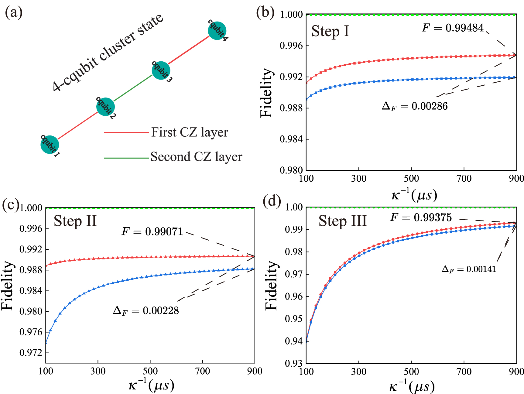 Scheme of preparing cluster states with cat qubits - IOPscience