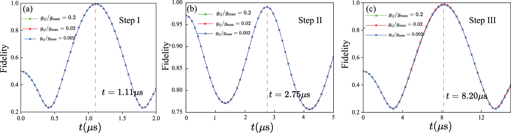 Scheme of preparing cluster states with cat qubits - IOPscience
