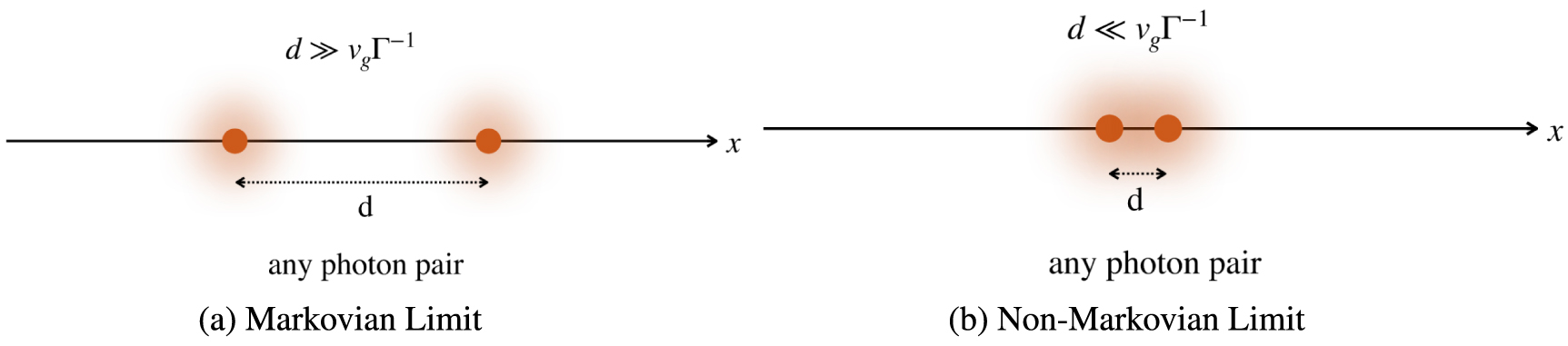 Quantum multiphoton Rabi oscillations in waveguide QED - IOPscience