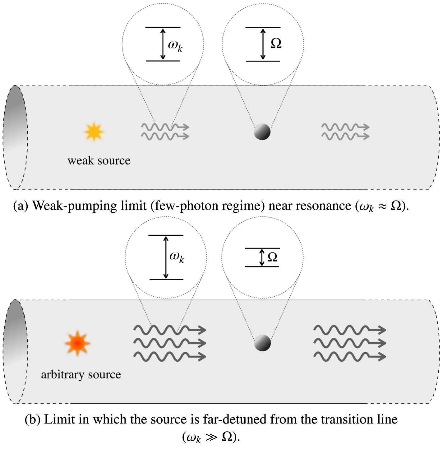Quantum multiphoton Rabi oscillations in waveguide QED - IOPscience