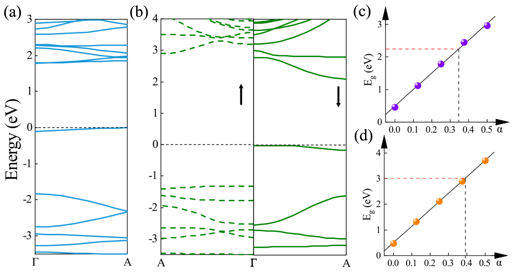 One-dimensional magnetic excitonic insulators - IOPscience