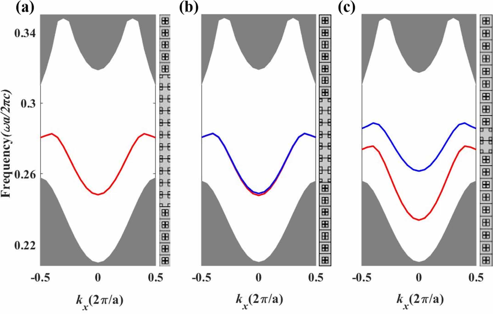 Two types of corner states in two dimensional photonic crystals with ...