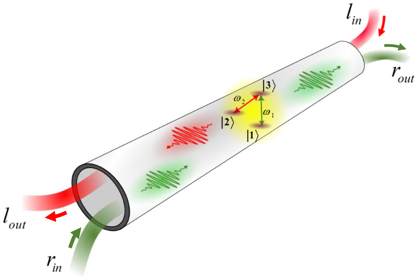 Generation of non-Gaussian states of light using deterministic photon ...
