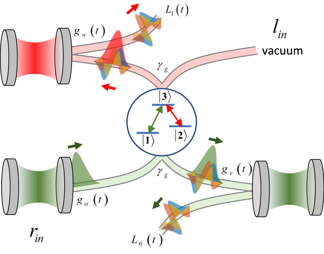 Generation of non-Gaussian states of light using deterministic photon ...