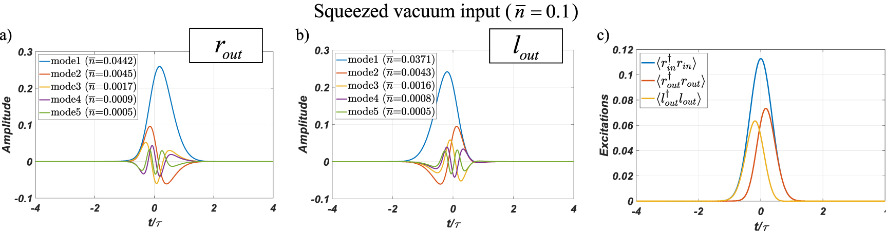 Generation of non-Gaussian states of light using deterministic photon ...