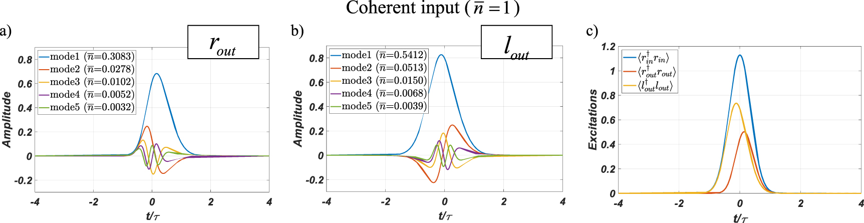 Generation of non-Gaussian states of light using deterministic photon ...
