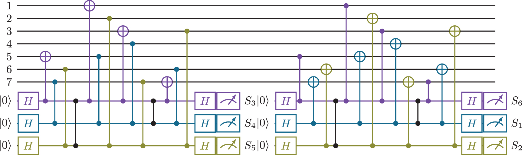 Steane's Code Stabilizer Code Calibration of syndrome measurements in a single experiment - IOPscience