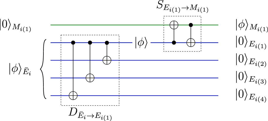 Modular Exponential Gate A modular entanglement-based quantum computer architecture - IOPscience