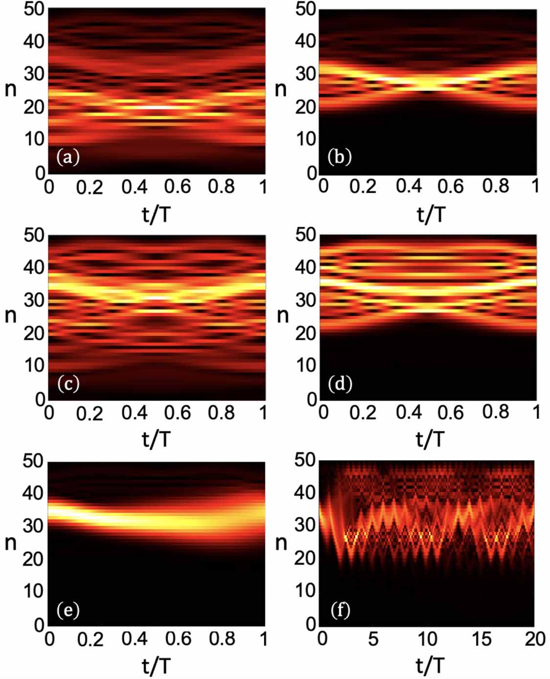 Floquet dynamics of ultracold atoms in optical lattices with a ...