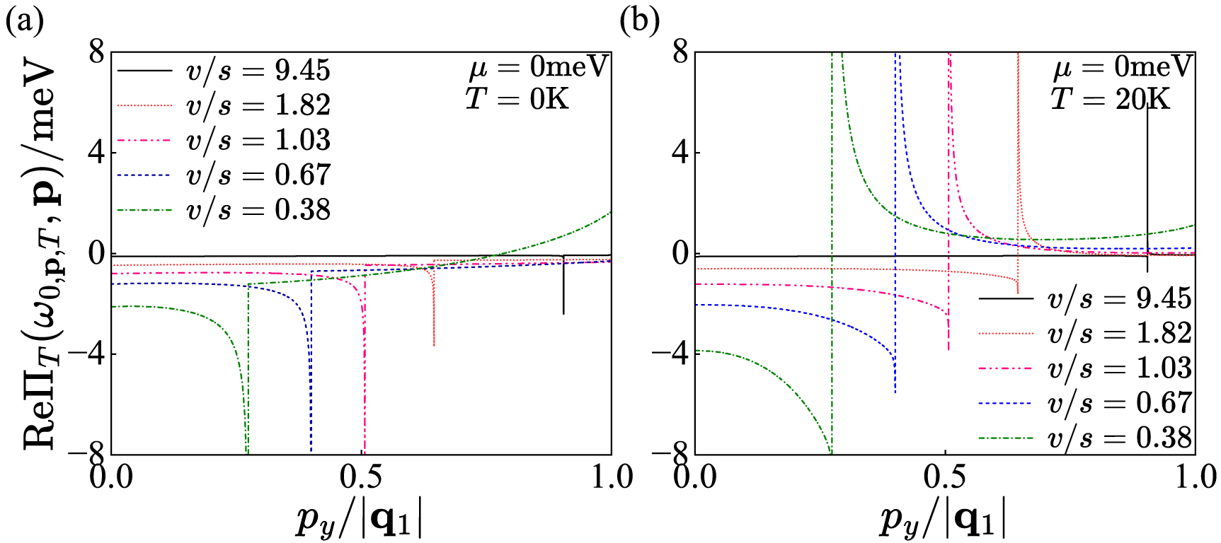Dynamic Kohn anomaly in twisted bilayer graphene - IOPscience