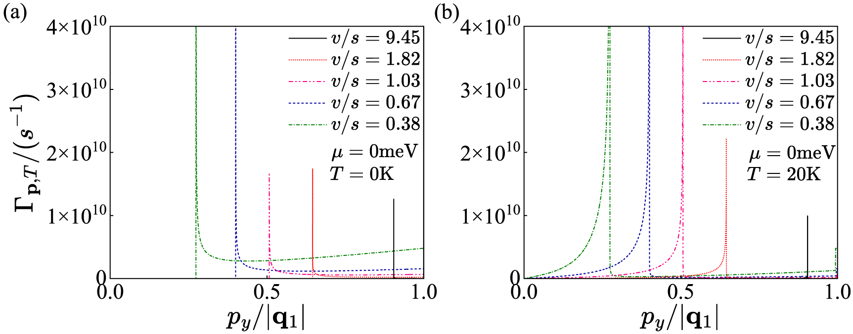 Dynamic Kohn anomaly in twisted bilayer graphene - IOPscience