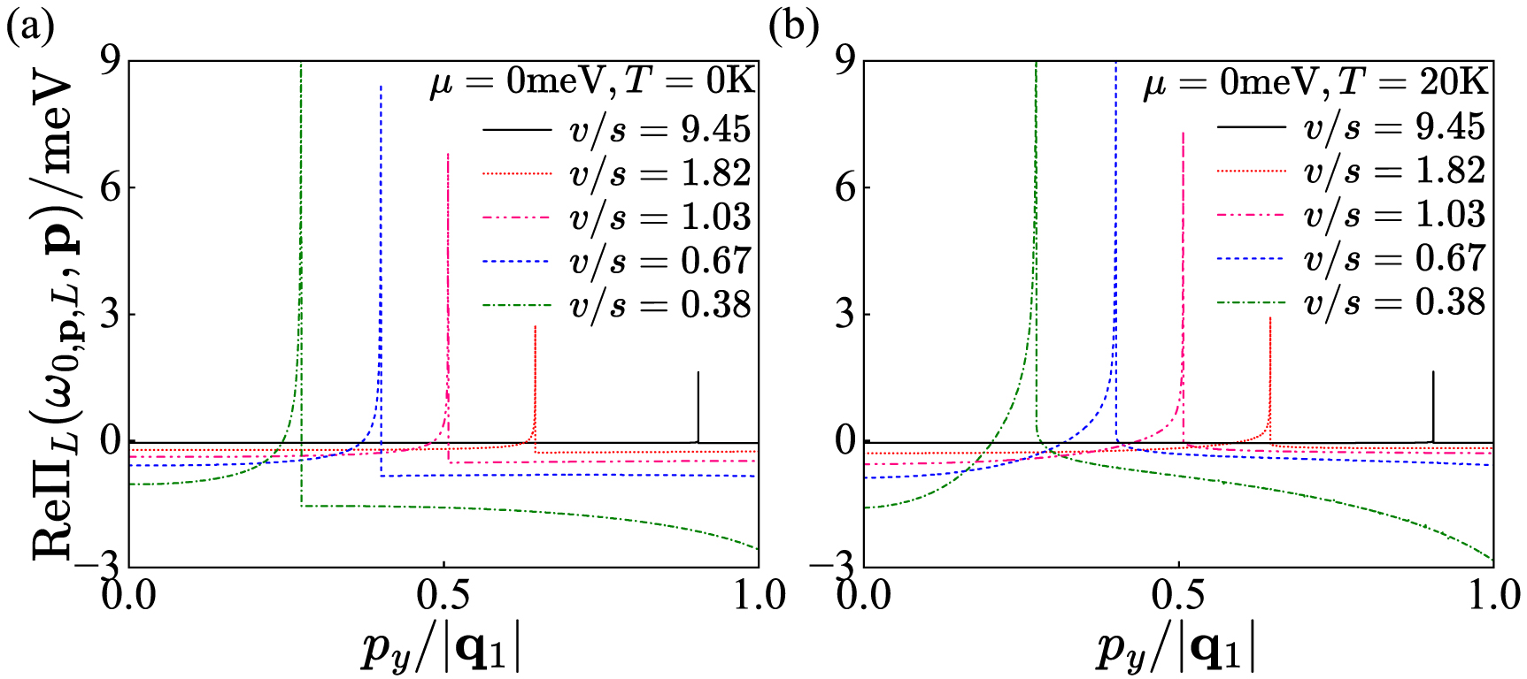 Dynamic Kohn anomaly in twisted bilayer graphene - IOPscience