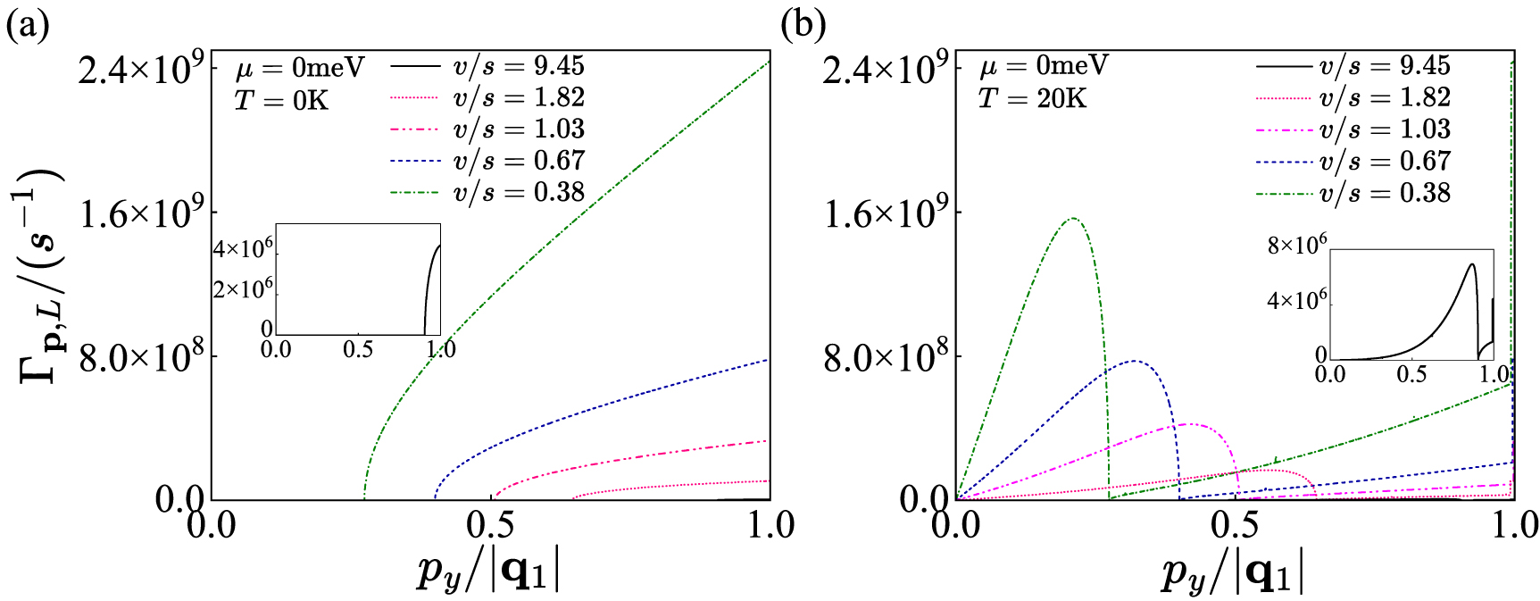 Dynamic Kohn anomaly in twisted bilayer graphene - IOPscience