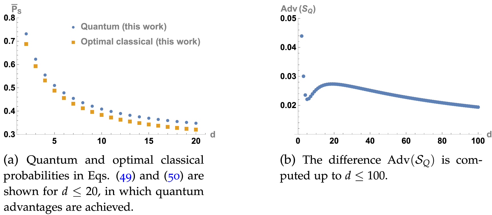 Quantum advantages in random access codes - IOPscience