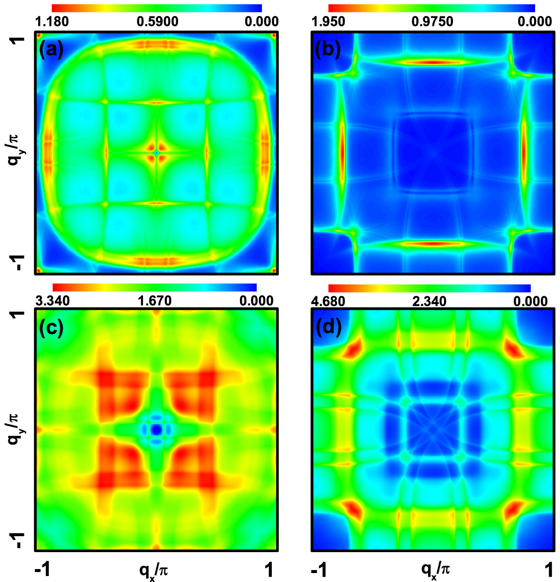Doping evolution of the normal state magnetic excitations in
