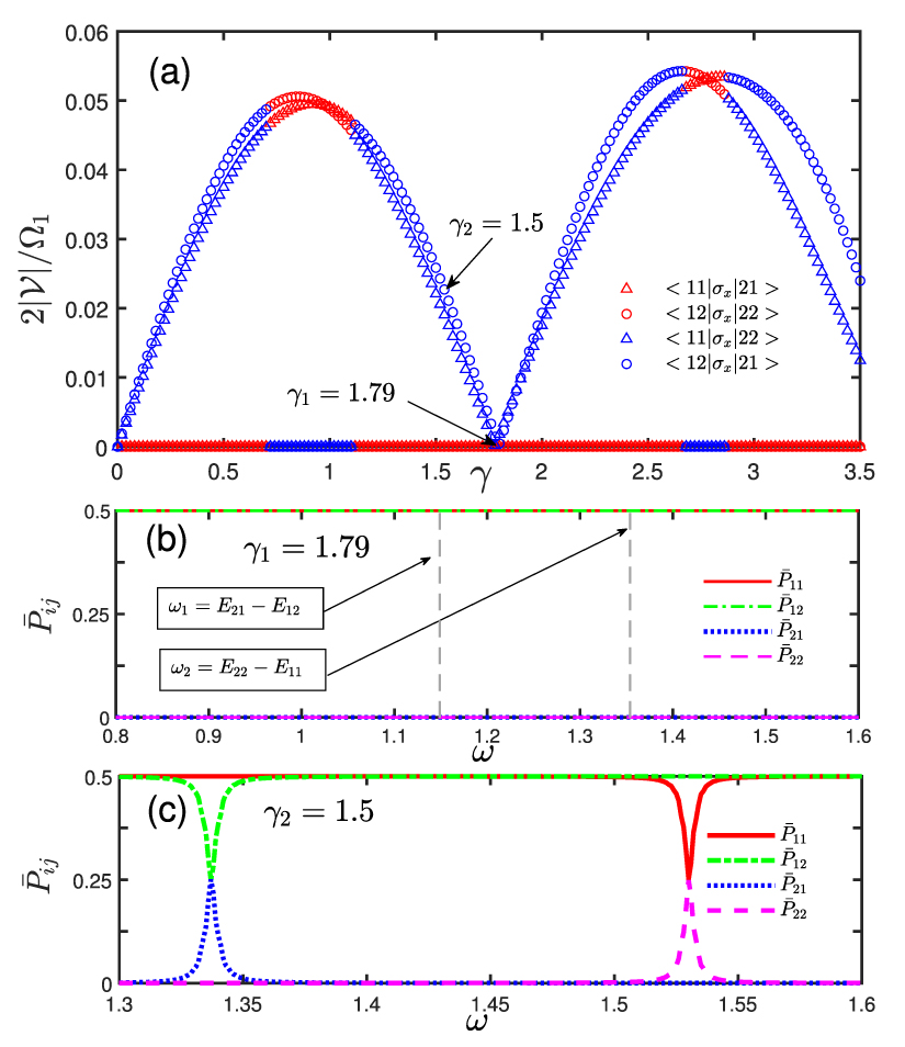 Spin-orbit coupling mediated photon-like resonance for a single atom ...