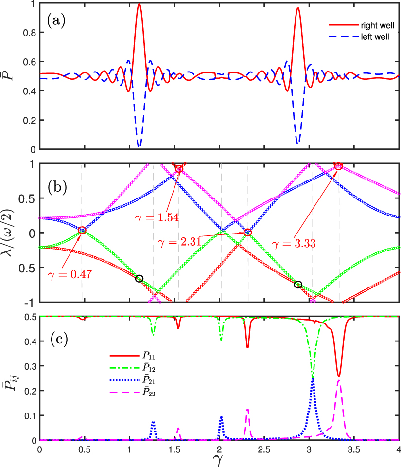 Spin-orbit coupling mediated photon-like resonance for a single atom ...