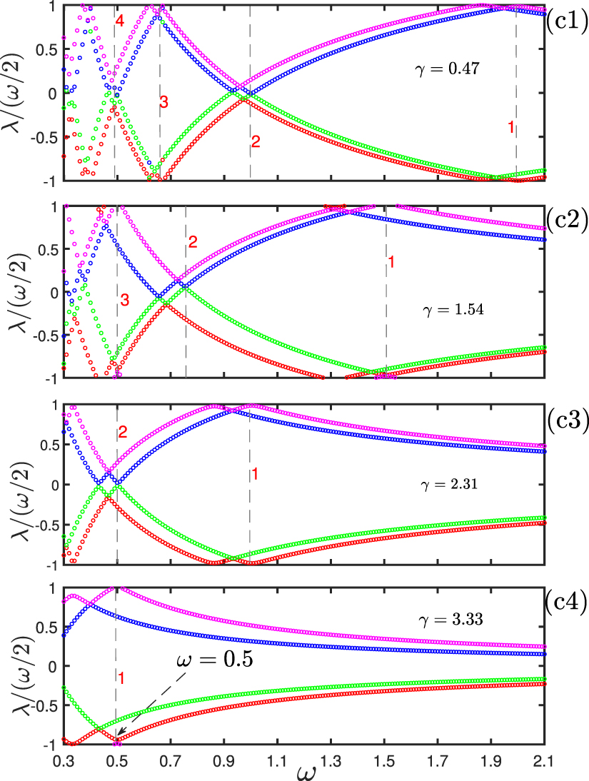 Spin-orbit coupling mediated photon-like resonance for a single atom ...