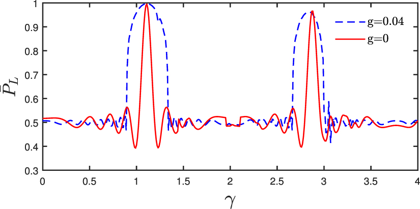 Spin-orbit coupling mediated photon-like resonance for a single atom ...