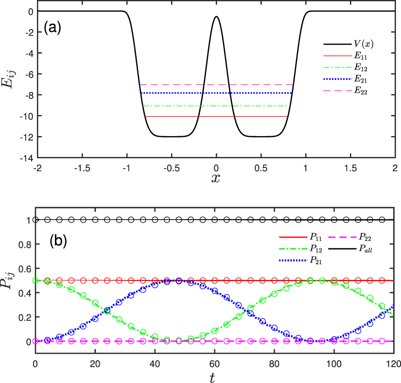Spin-orbit coupling mediated photon-like resonance for a single atom ...