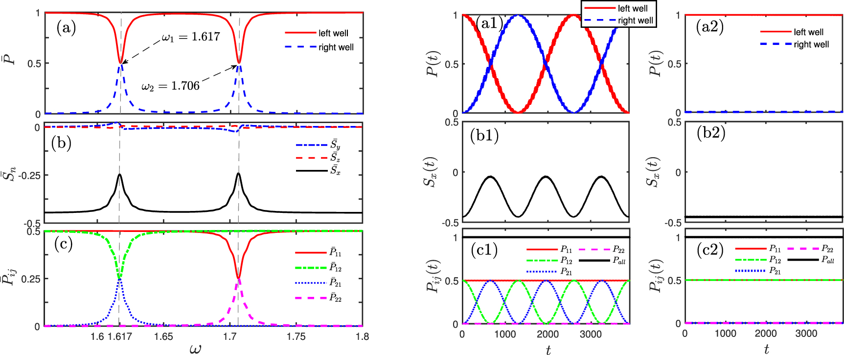 Spin-orbit coupling mediated photon-like resonance for a single atom ...