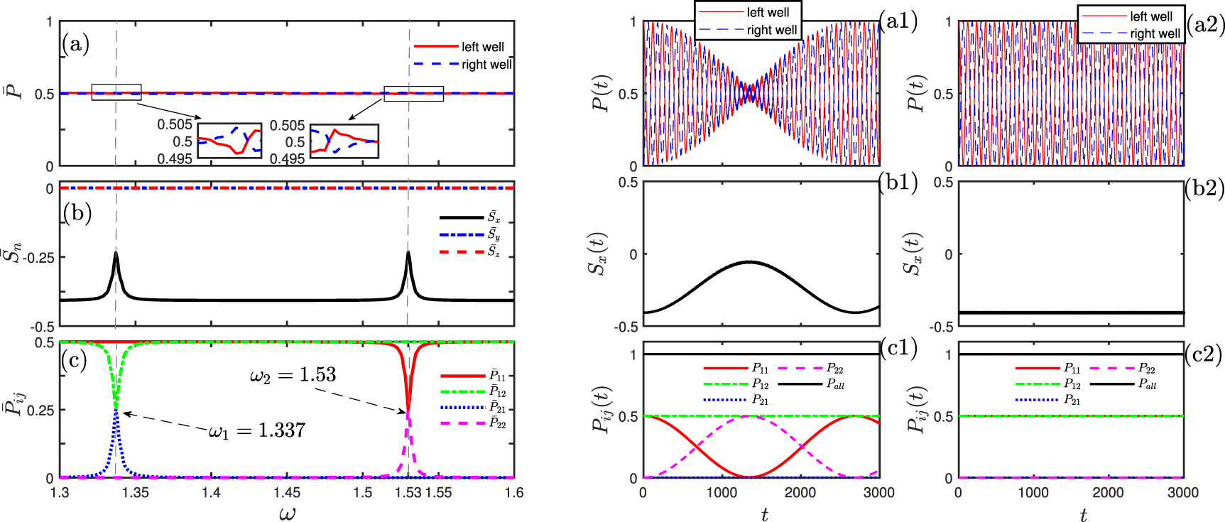 Spin-orbit coupling mediated photon-like resonance for a single atom ...