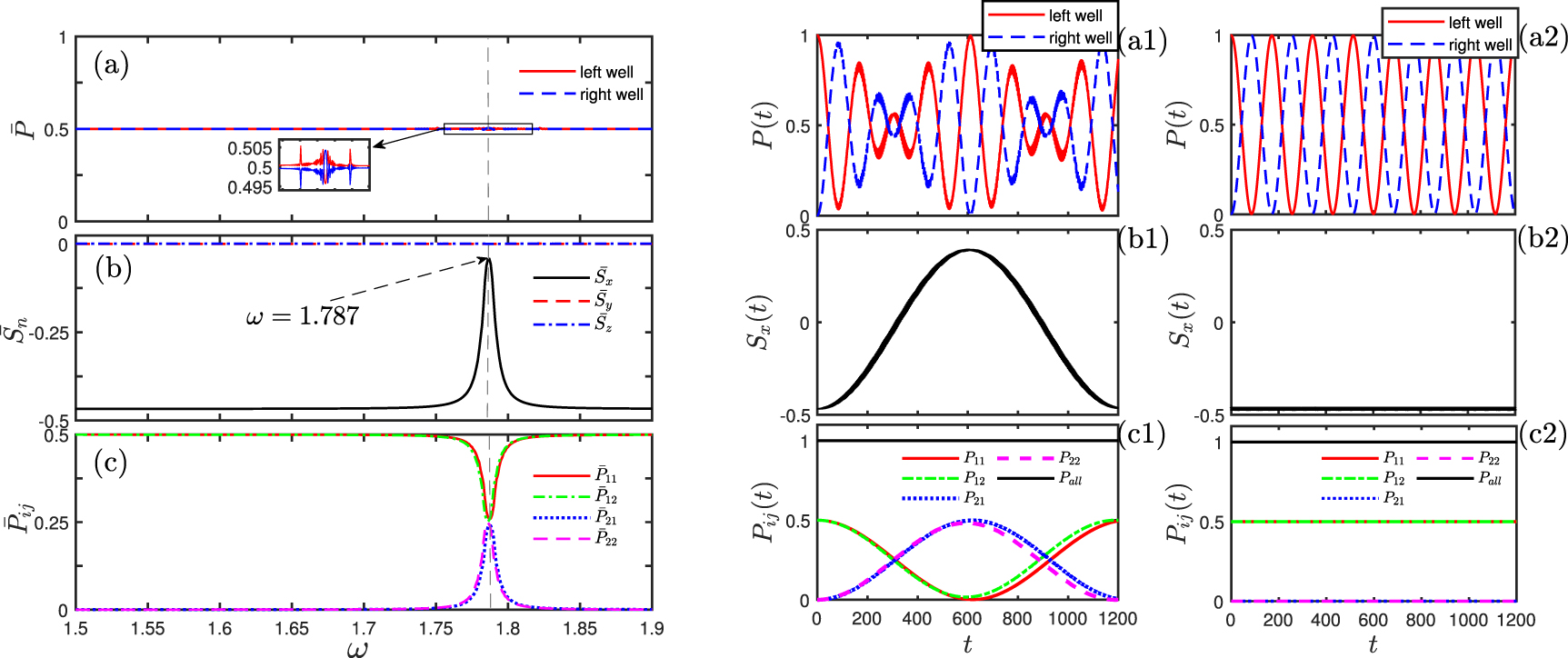 Spin-orbit coupling mediated photon-like resonance for a single atom ...