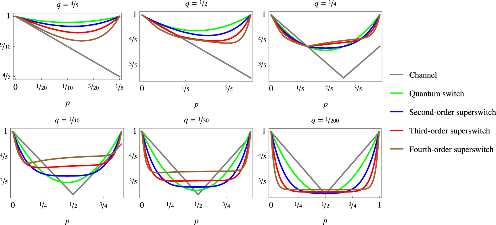 Enhancing quantum state discrimination with indefinite causal order ...