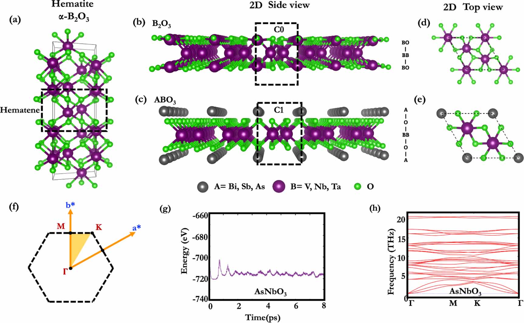Electronic, magnetic, and topological properties of