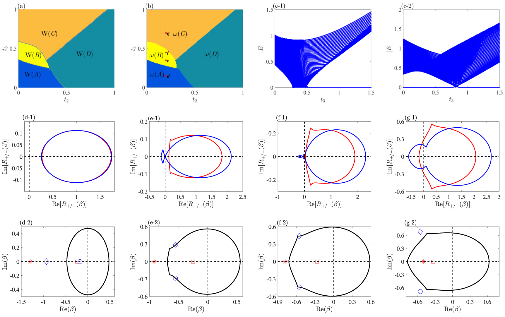 Topological semimetal phase in non-Hermitian Su–Schrieffer–Heeger model ...
